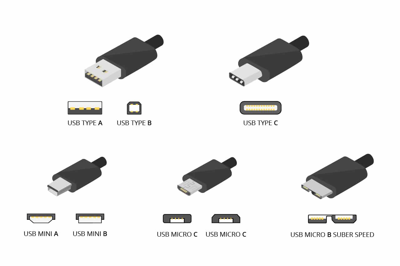 La diferencia entre USB Tipo A, Tipo B y Tipo C